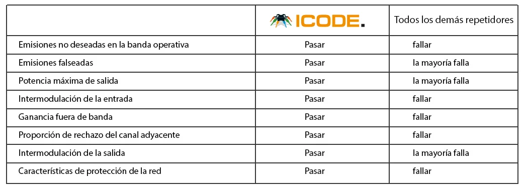 pruebas-homologadas-icode-ampliacion-cobertura-movil